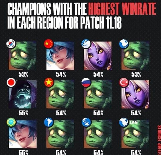 要改善的不 要改善的不