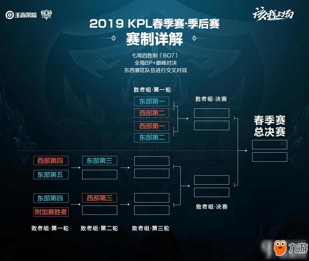 位职业球员 位职业球员