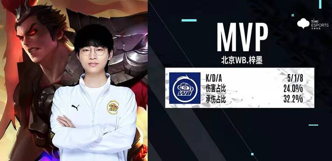 球员适应的 球员适应的