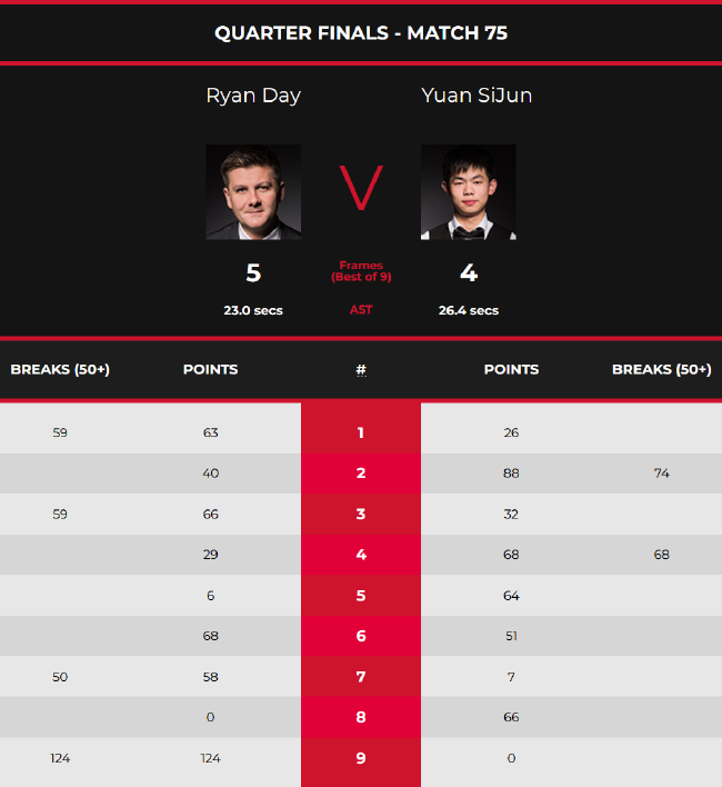 生活习惯的 生活习惯的