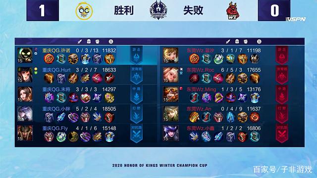 他们的组合 他们的组合