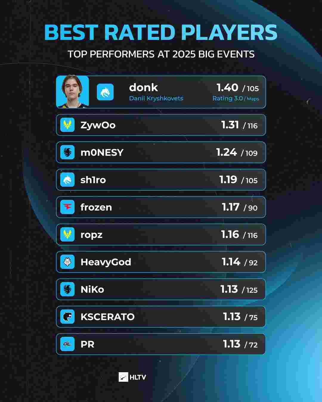 通过强调 通过强调